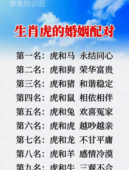 生肖虎的男生和生肖鼠的女生緣份指數(shù)