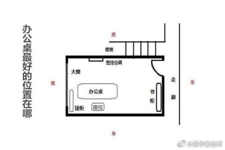 辦公室大門朝向風水
