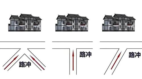 房子靠近馬路風水