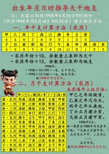 八字如何測算你一生的事業(yè)成就