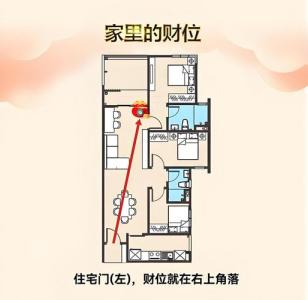 財位放餐桌好不好 有哪些講究