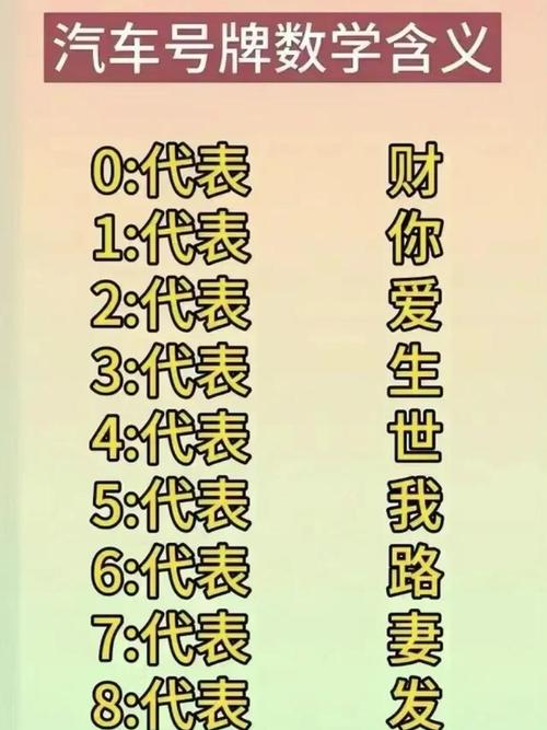 最吉利發財的4位數字組合 熱門車牌號盤點