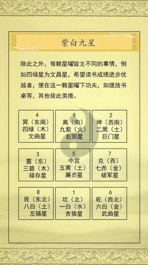 紫白九星口訣