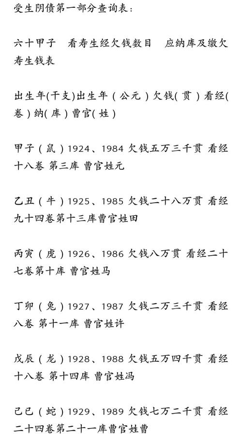 戌時出生當官 戌時出生的八字命運解析