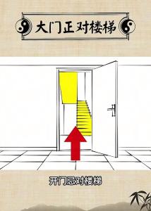 住宅為什么不要入門見梯？