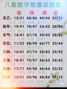 女人手機尾號幾最好 尾號9最安全最旺運