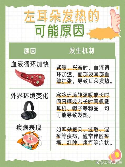 左耳發(fā)熱測吉兇