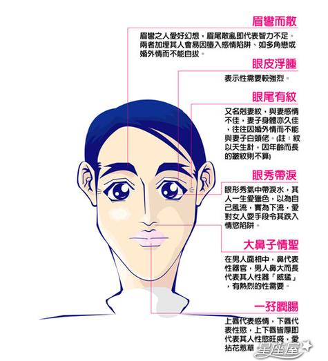 婚后出軌幾率大的男人面相