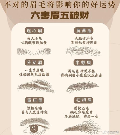 八字眉的男人命運好嗎