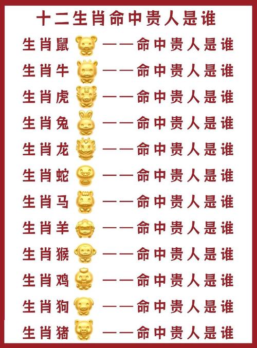 屬豬一生中最大的貴人恩人有哪些