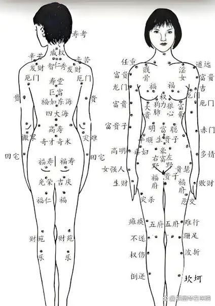 大腿上有痣圖解