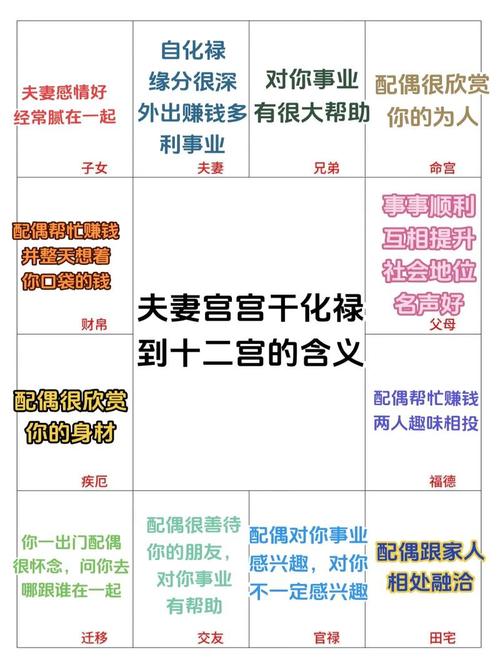 哪些風水會影響夫妻感情 具體分析