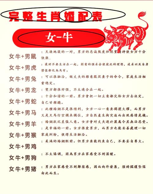 生肖屬牛男人結婚后對待妻子好不好
