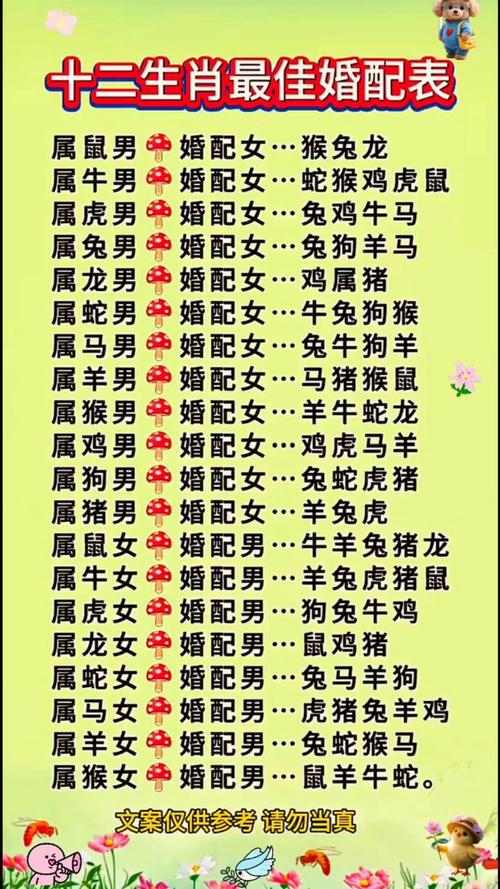 1988年屬什么生肖的最佳配偶 1988年屬什么生肖的幾歲