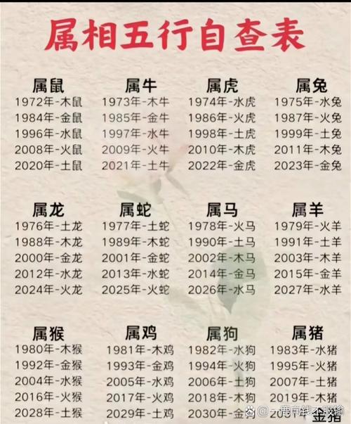 1972年屬什么生肖五行屬什么 1972年屬什么生肖多大