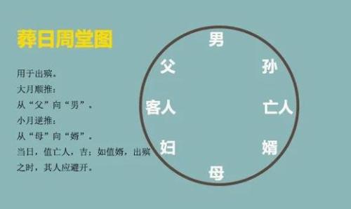 婚禮風(fēng)水怎么看 吉時氣氛講究多