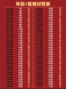 最旺屬狗人財運的數(shù)字 1994年屬狗招財數(shù)字