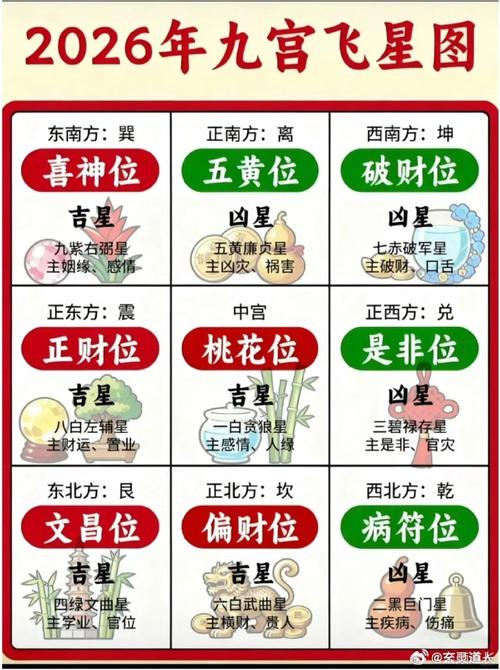戀愛需注意的風(fēng)水