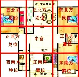什么樣的樓房風(fēng)水位置好?