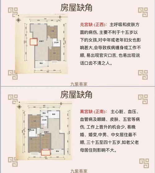 買房挑選戶型八大風水忌諱