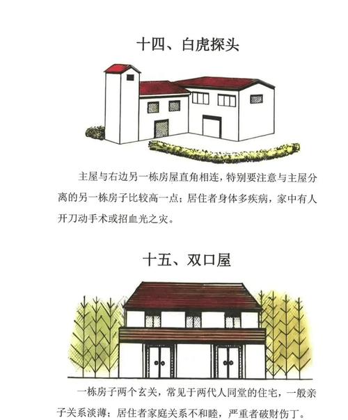 農(nóng)村房屋風(fēng)水學(xué)