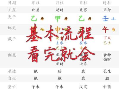 如何從八字看何時(shí)換工作講解