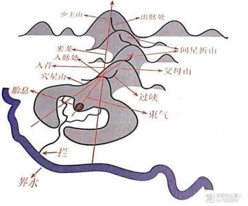 風水格龍正確方法