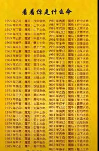 1990年路旁土命缺什么怎么看
