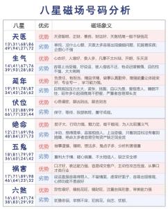 八字與手機號碼搭配測吉兇 數字與命運的聯系
