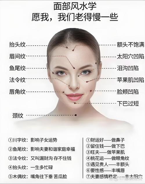 女人面部風水圖解大全 如何改變面部風水
