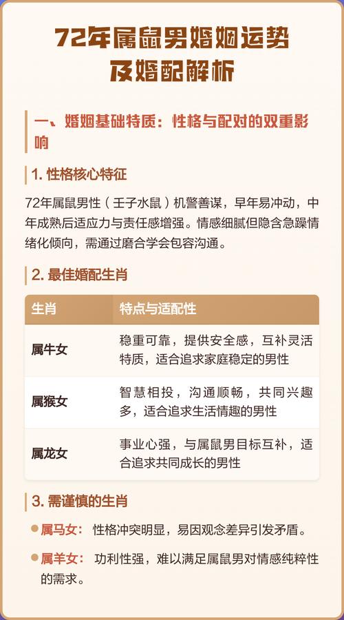72年屬鼠男人后半輩子整體運勢 72年男鼠后半生會和誰二婚