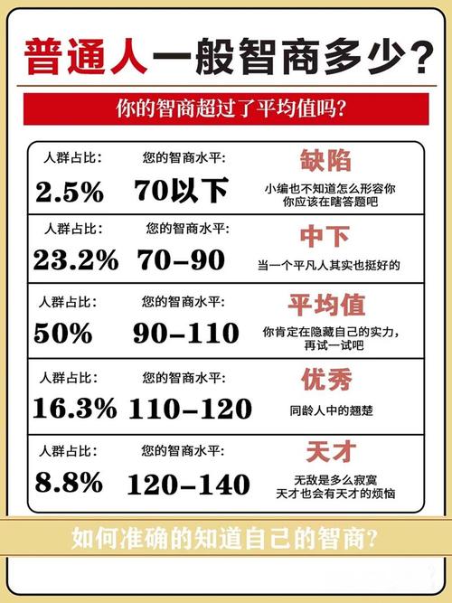 什么面相的人最聰明
