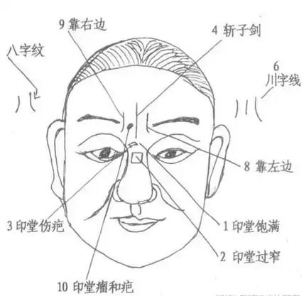 印堂有川字紋好不好，這種面相代表了什么？