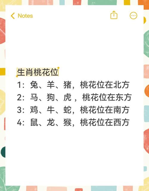2022年招桃花運(yùn)的最佳方法 不同屬相的桃花方位