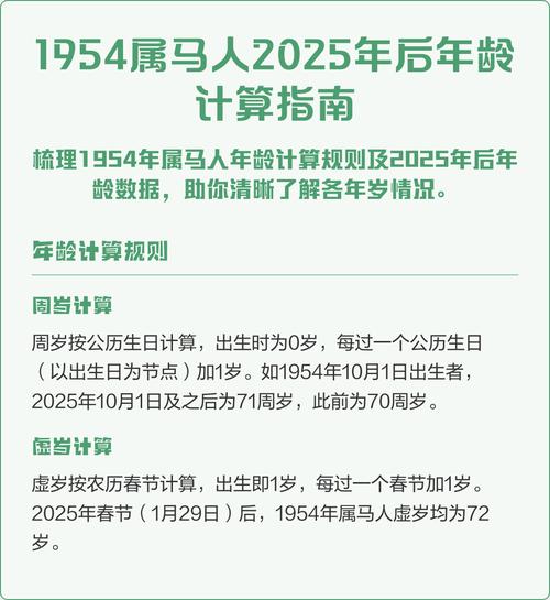 1954年屬馬的2024年多大 1954年屬馬今年幾歲
