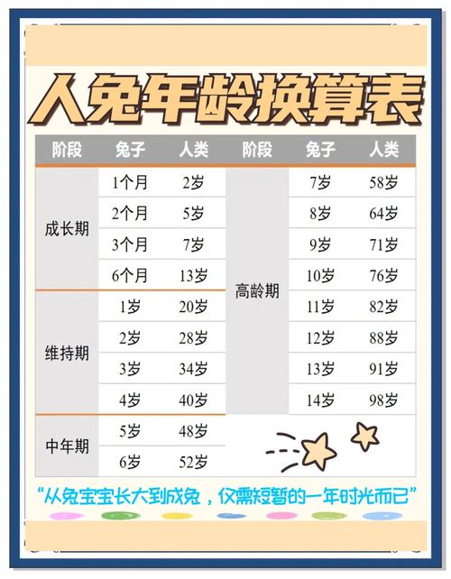 2024年兔年幾月出生好 2024年10月兔一等命
