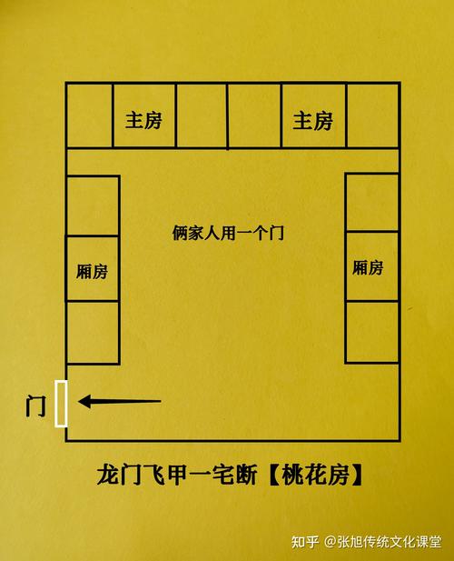 怎么斬桃花運  房門最好在床的右前方