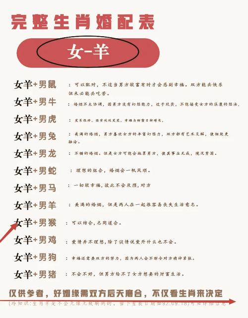 男屬羊的性格 男生肖羊女生肖牛能配嗎