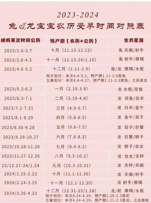 屬鼠女人最佳備孕年齡 84年鼠女有可能懷龍寶寶嗎