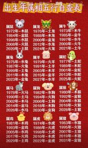 屬猴幾月生孩子最好 1992屬猴能要個2024龍寶寶