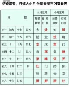 婚姻布局風(fēng)水多久見效 快則幾天慢則一個月