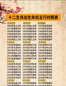 2014年屬什么生肖五行 2014年屬什么生肖幾歲