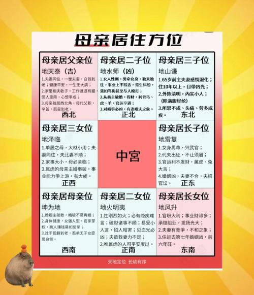 家居風水與生育有關系嗎