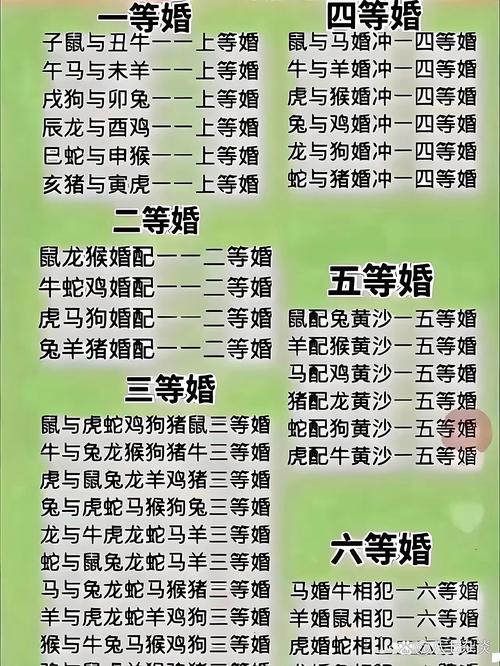 生肖中的上上等婚配