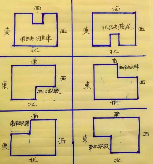 看宅基地風(fēng)水簡單辦法，建房風(fēng)水選址