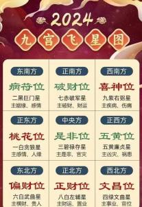 升官風水 利用家庭方位里的官星