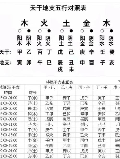 生辰八字算命配手機號 號碼的五方天數