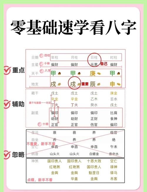 八字入門基礎知識