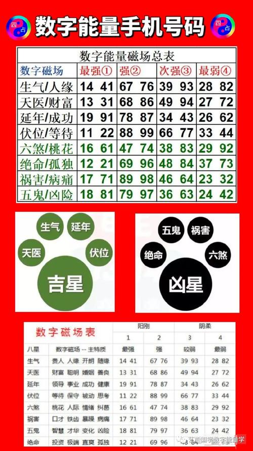 如何根據(jù)八字選手機(jī)號(hào) 數(shù)字與五行看最吉手機(jī)號(hào)