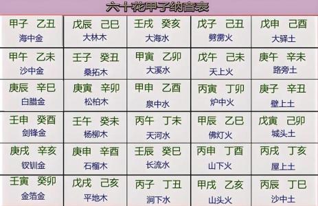 七十二局五行納音表